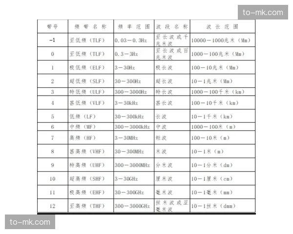 现场无线电频率自动侦测机制普及 信号干扰定位时长大幅缩短
